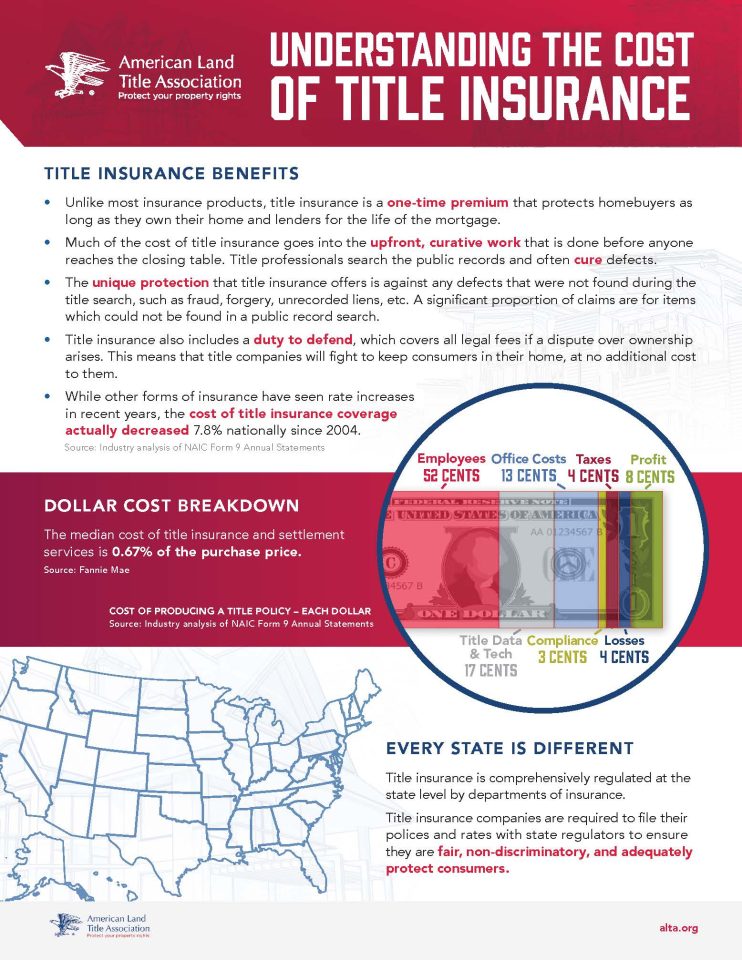 infographic on understanding the cost of insurance